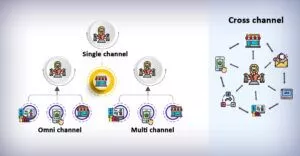 wielokanałowe rozwiązanie detaliczne