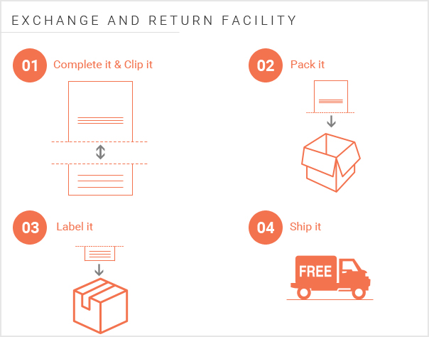 交換および返品施設