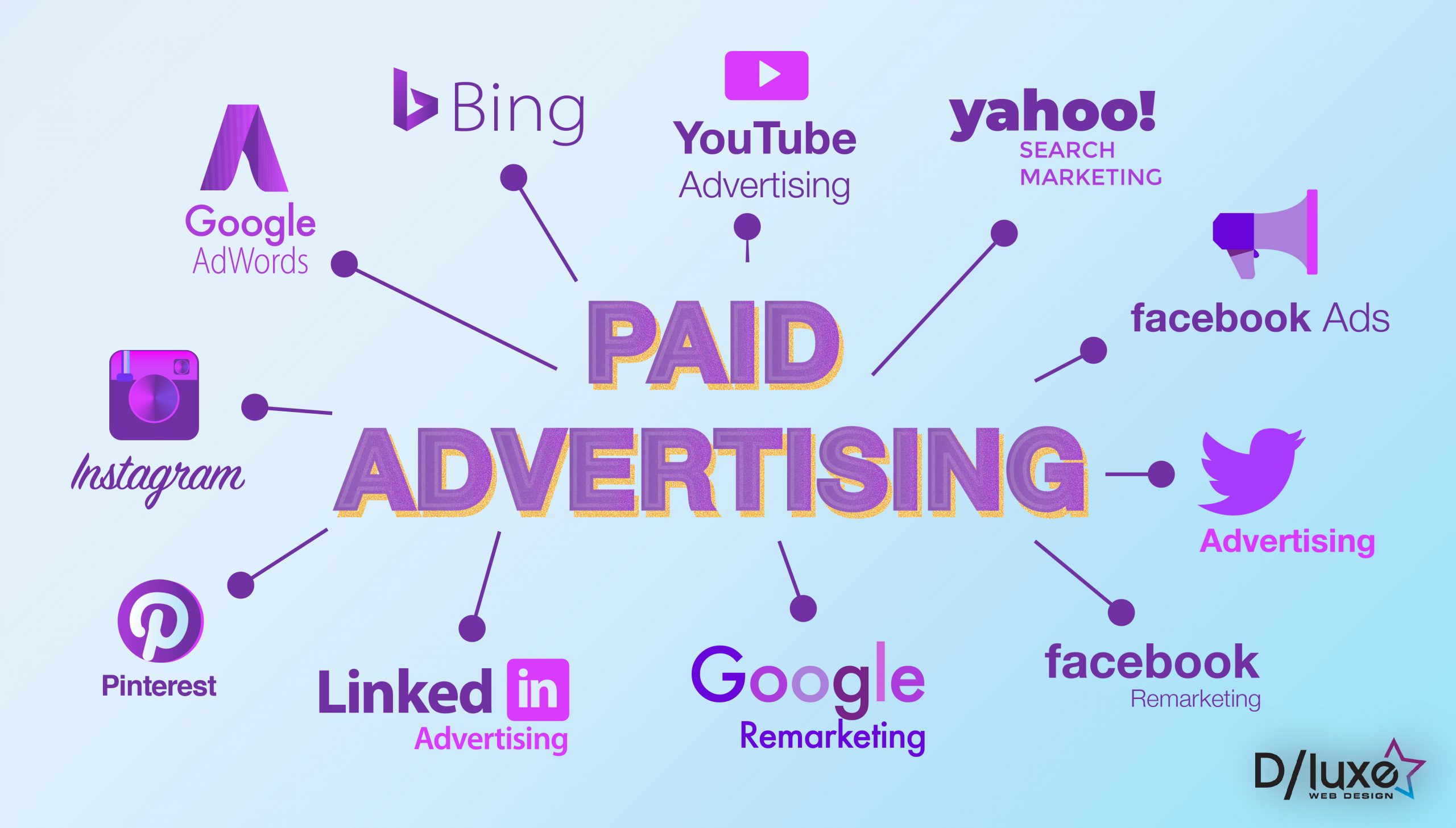 Paid Adverting Sources