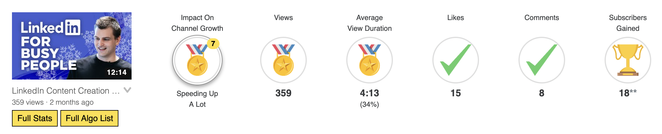 Penampilan video Morningfame