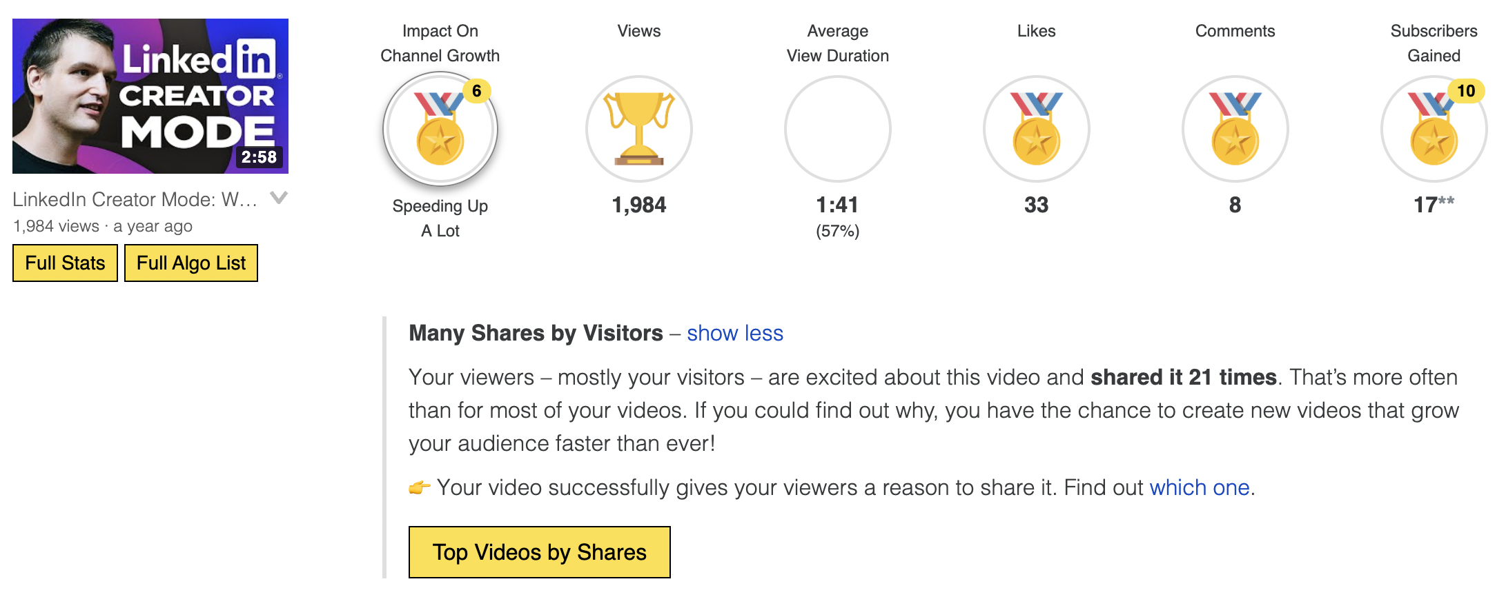 Video Morningfame dengan Banyak Bagikan oleh Pengunjung