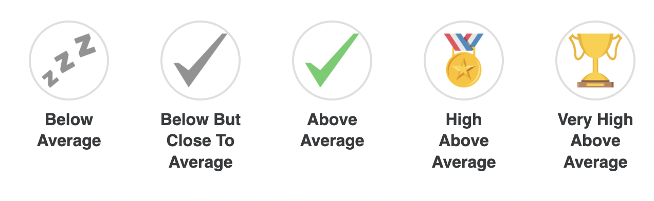 Ikon pertumbuhan Morningfame