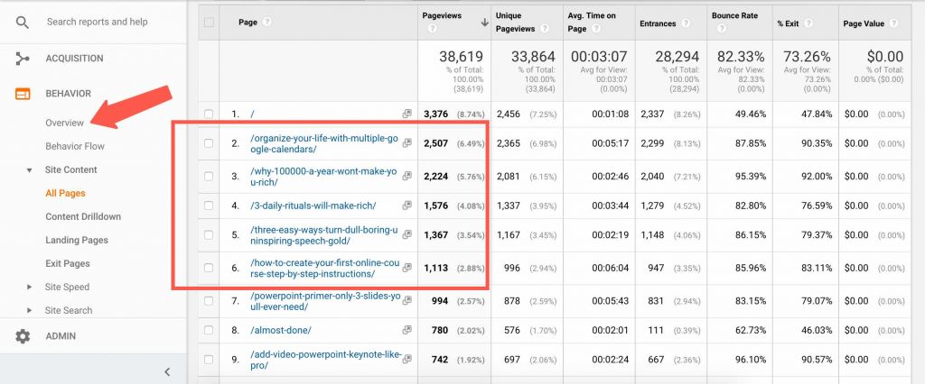 zarządzanie mediami społecznościowymi