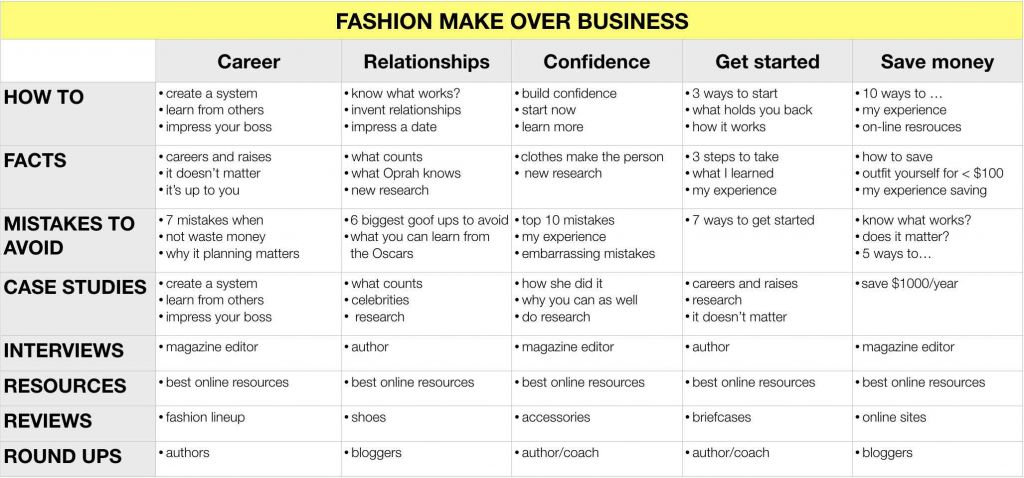 zarządzanie mediami społecznościowymi