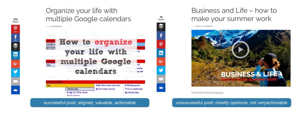 zarządzanie mediami społecznościowymi