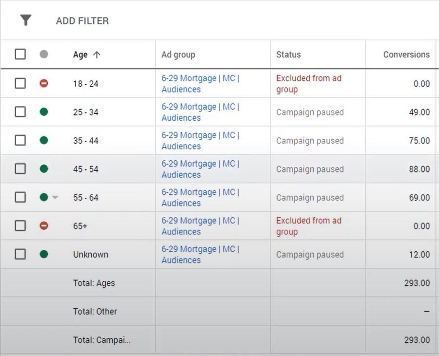 Audiences des annonces YouTube