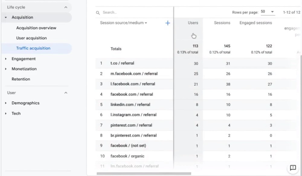 Tableau de bord d'acquisition de trafic dans Google Anaytics