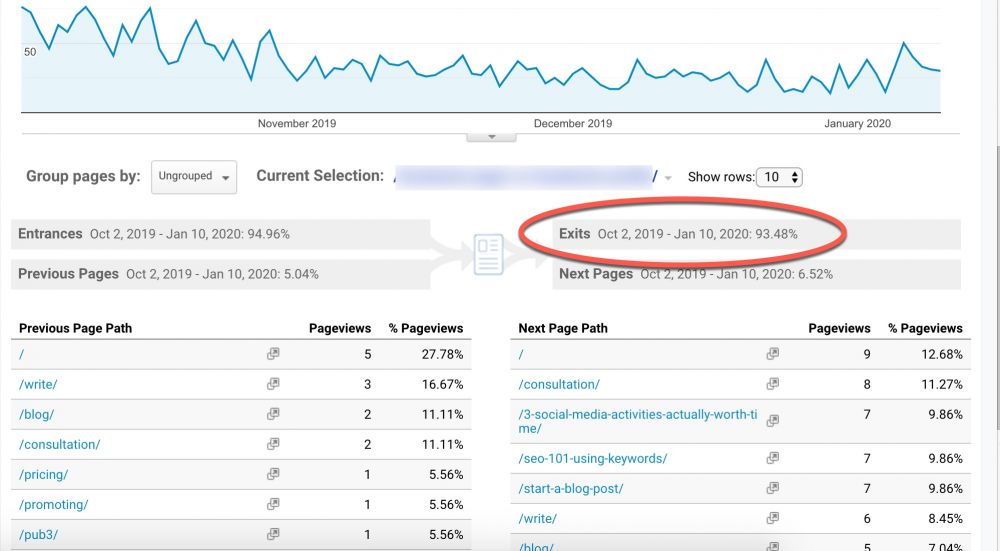 新年にあなたのブログの結果に火をつける方法