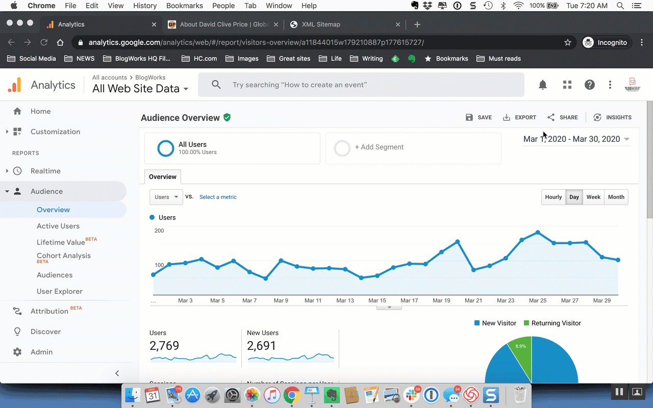 O Google Analytics é importante para rastrear o site da sua pequena empresa
