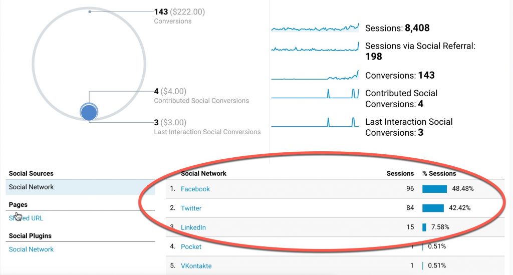 Tráfego de mídia social