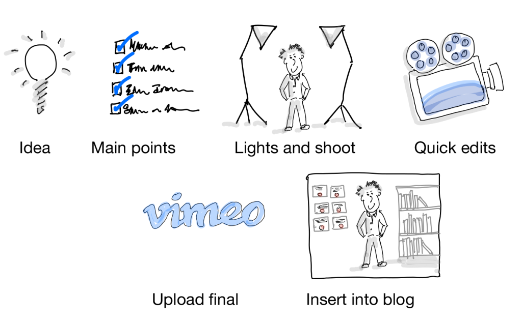 Jak łatwo dodawać obrazy do swojego bloga jak profesjonalista?