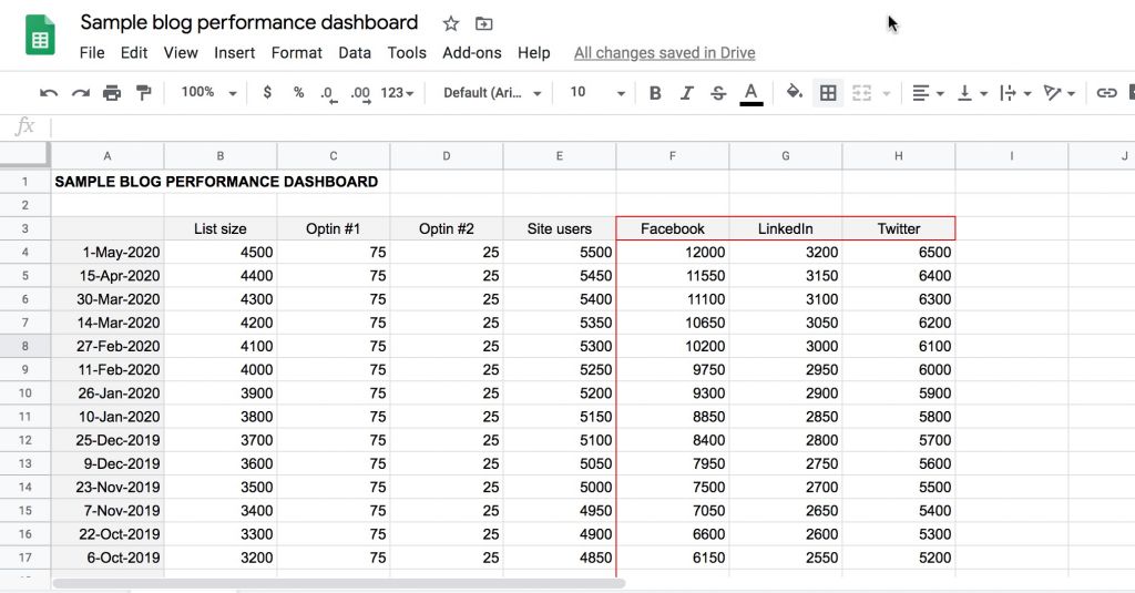 Comment créer votre tableau de bord de performance de site Web parfait