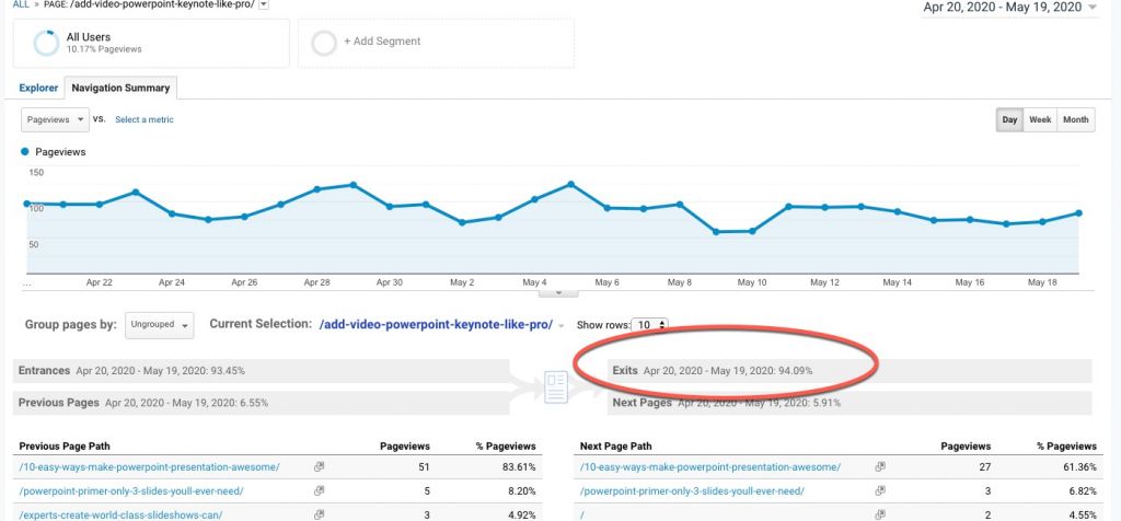 Cum să aplicați consecvență site-ului dvs. pentru a obține mai multe clienți potențiali - Rata de ieșire