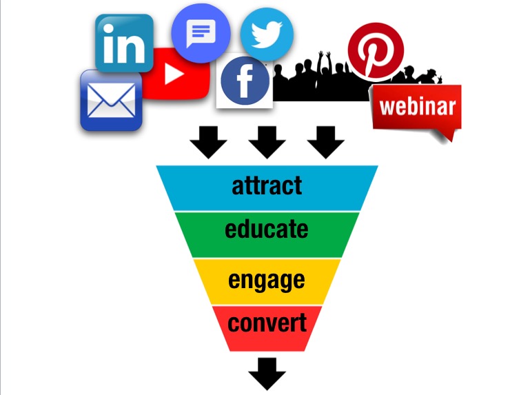 Cara Membangun Corong Penjualan Sederhana untuk Bisnis Kecil Anda