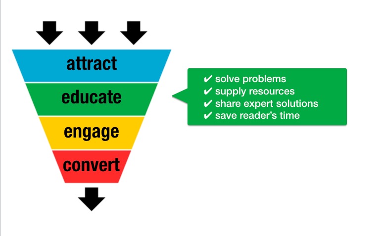 Cara Membangun Corong Penjualan Sederhana untuk Bisnis Kecil Anda