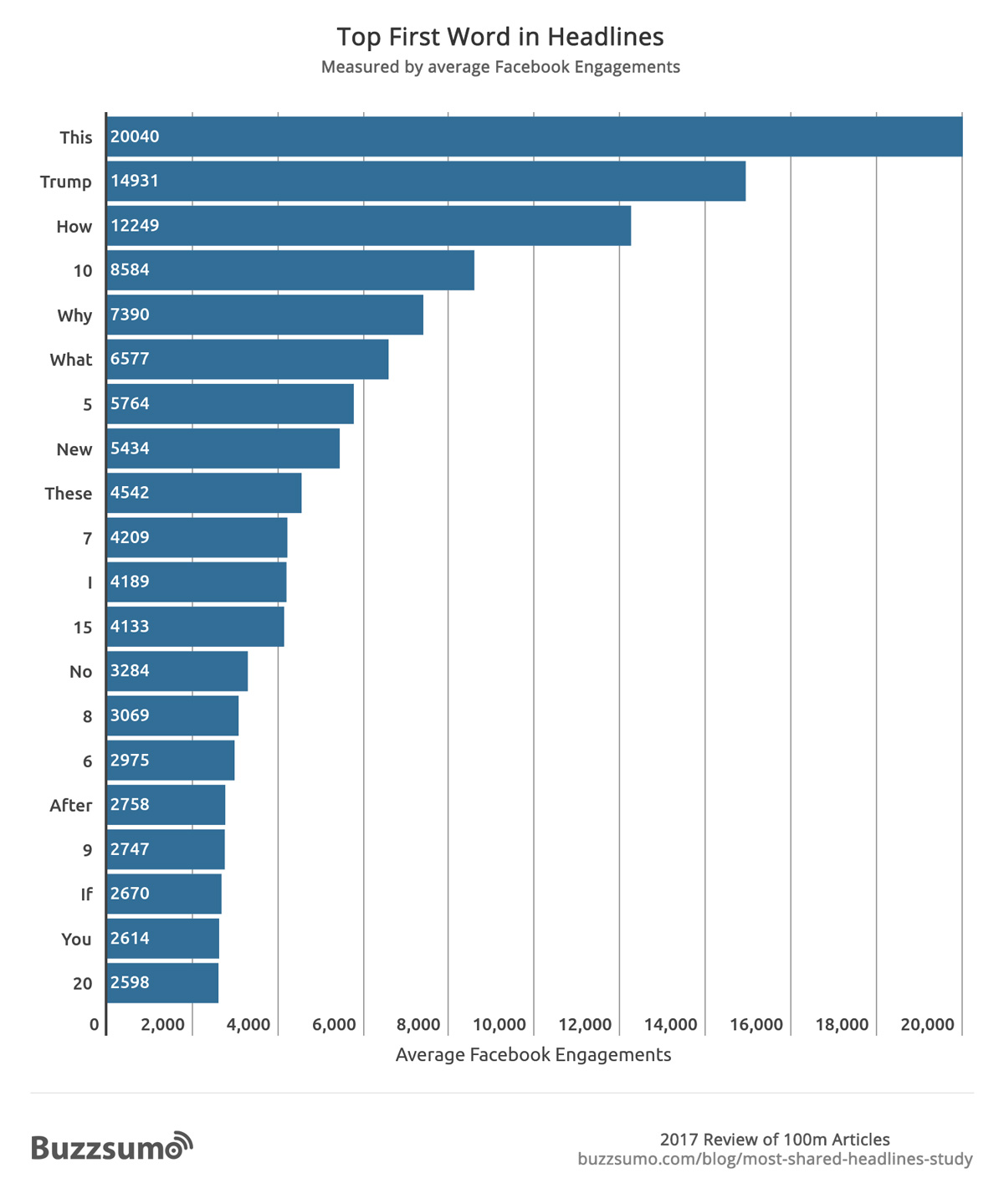 หัวข้อข่าว
