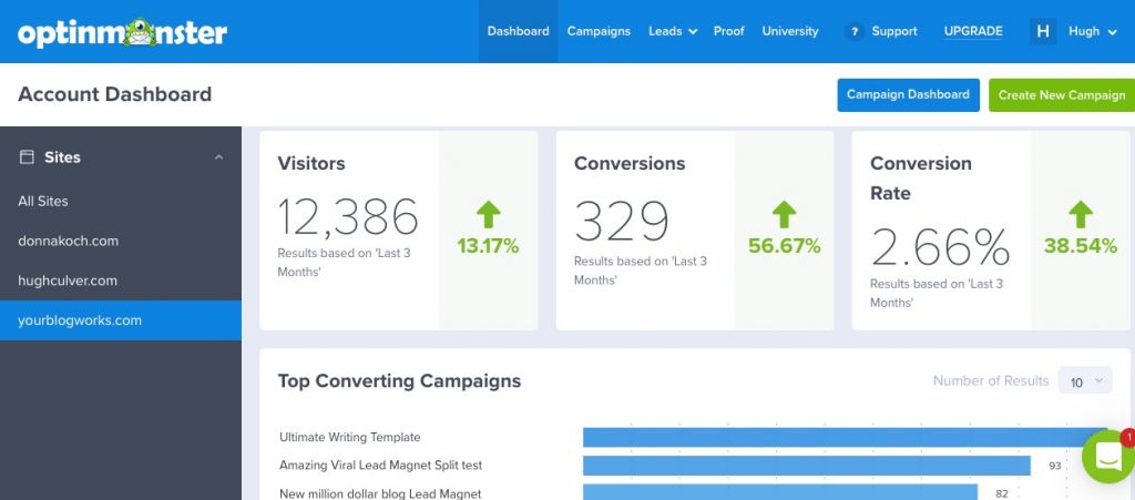 7 magneti al piombo che funzionano davvero per far crescere il tuo business