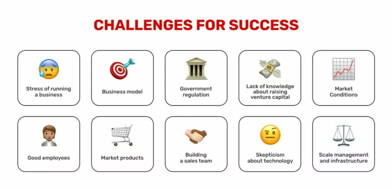 как стать предпринимателем общие проблемы