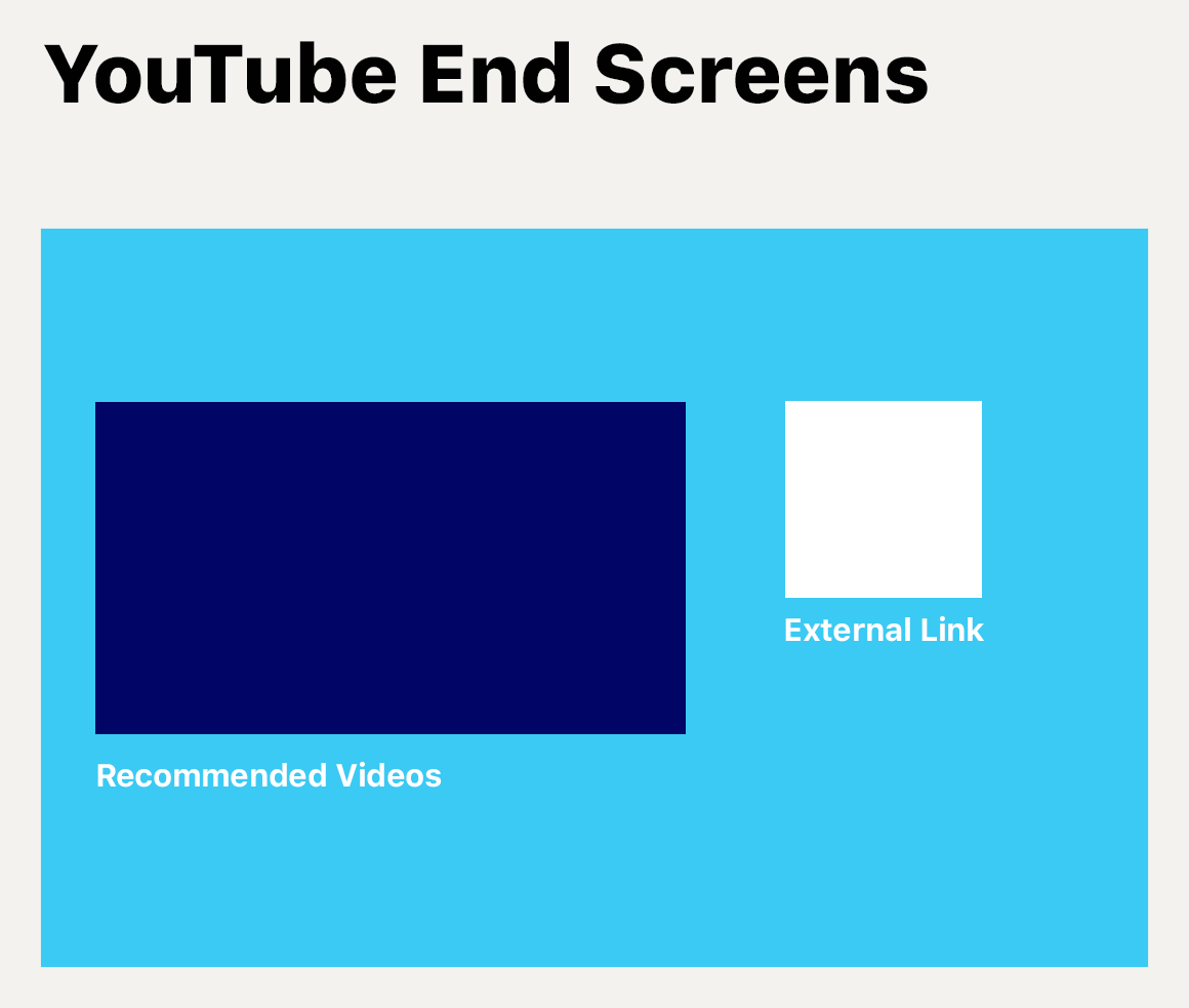 Dimensioni delle schermate finali di YouTube
