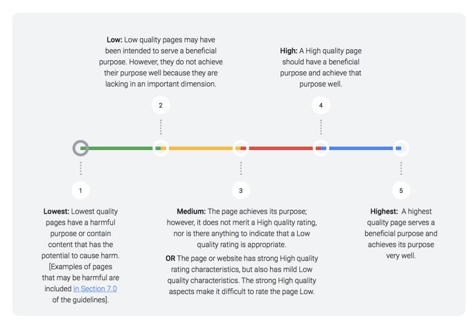 Qualità delle pagine in QRG