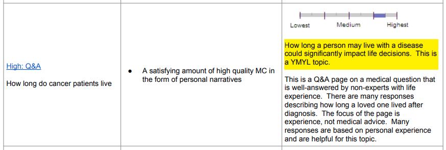 qrg esempio perché ymyl