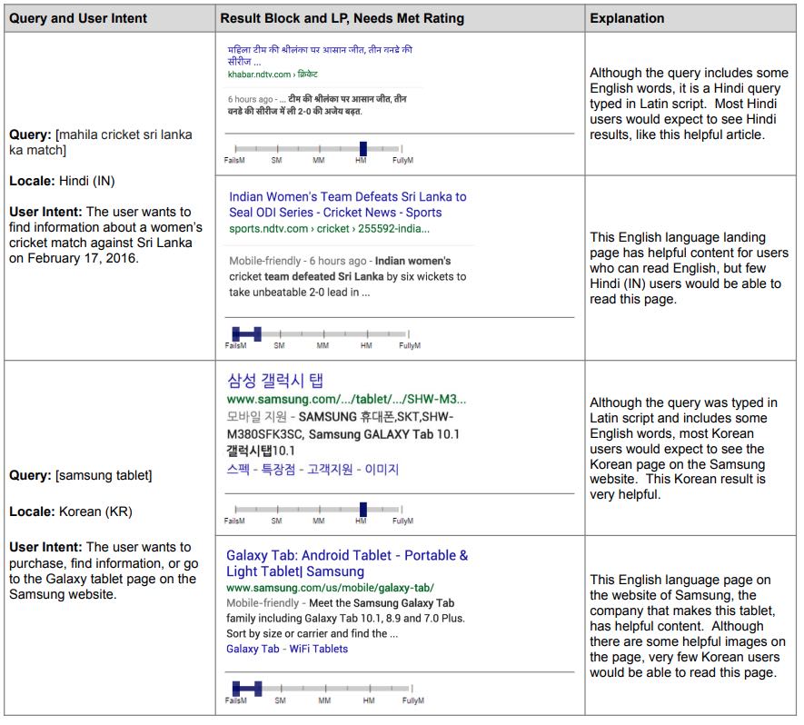 Esempio di lingua hindi qrg