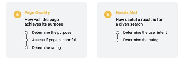 qualità della pagina ed esigenze soddisfatte nel QRG