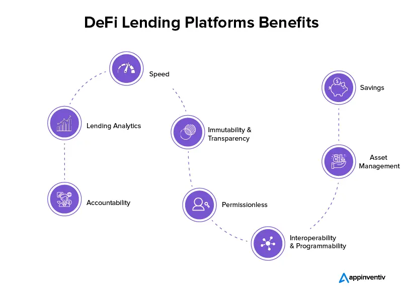 Benefits does DeFi Lending Provide