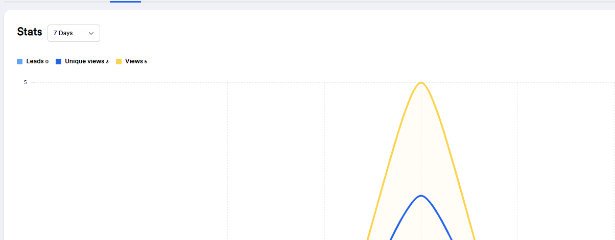 あなたのページの統計