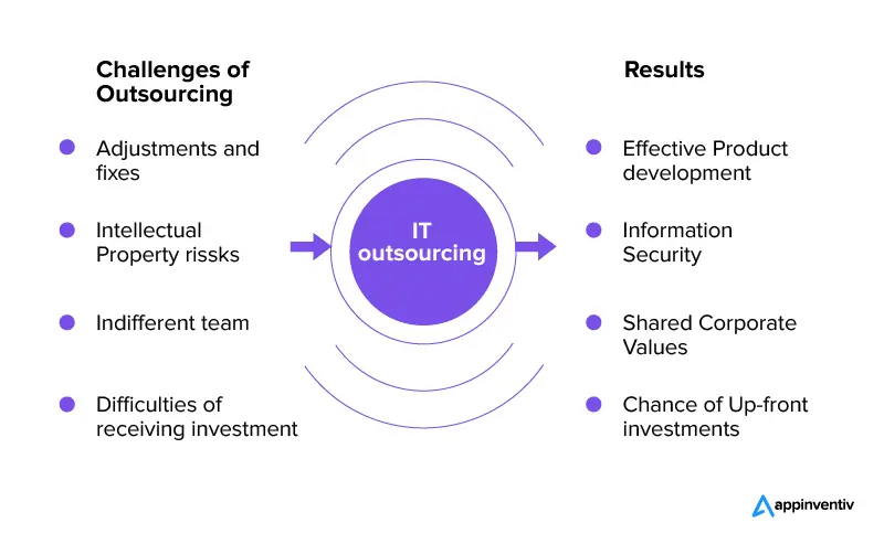 Business Benefits of Outsourcing Technology Services