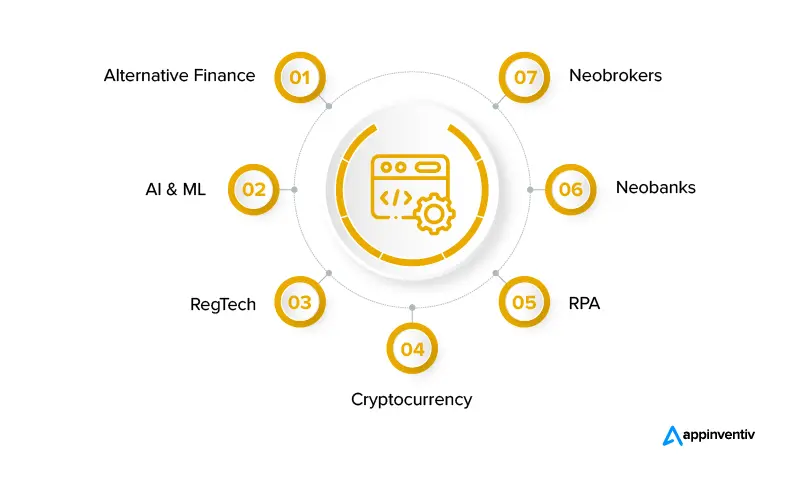 Le più grandi tendenze nello sviluppo di software fintech