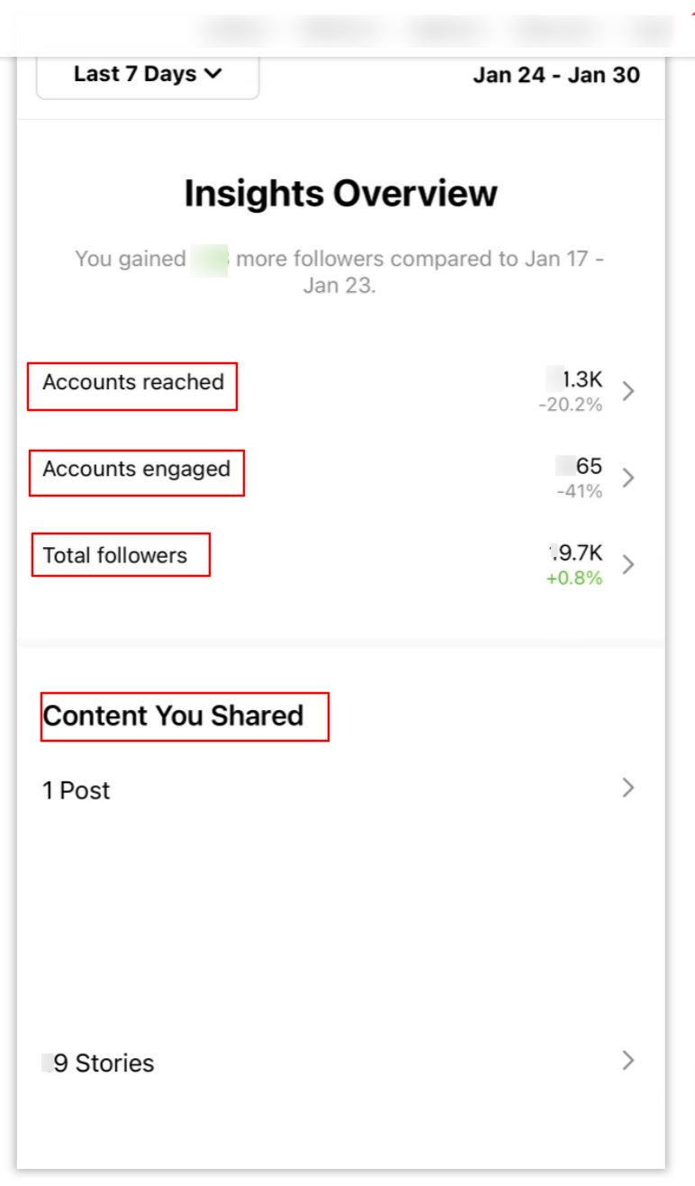 Instagram Insights como parte de la estrategia de crecimiento de Instagram