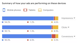 The Playbook for PPC for Home Care