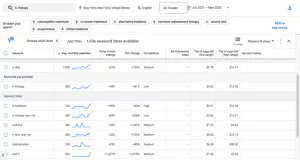 IV 治疗诊所成功 SEO 的 3 个步骤 3 Steps to Successful SEO for IV Therapy Clinics