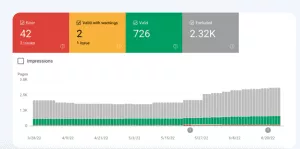 IV 治疗诊所成功 SEO 的 3 个步骤 3 Steps to Successful SEO for IV Therapy Clinics