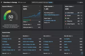 IV 治疗诊所成功 SEO 的 3 个步骤 3 Steps to Successful SEO for IV Therapy Clinics