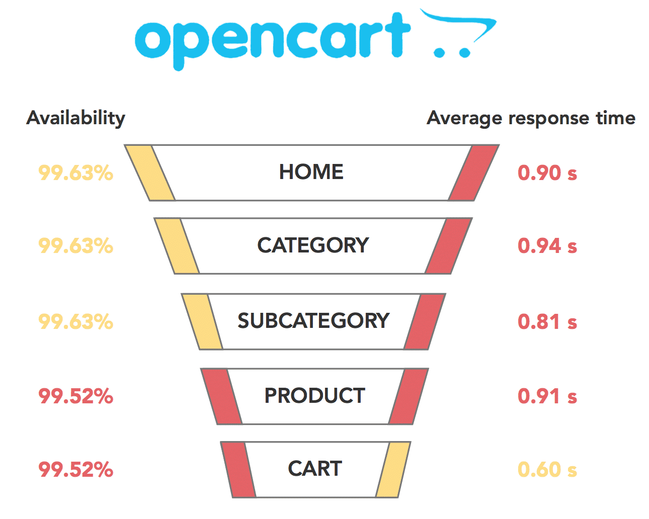 Meilleurs logiciels de panier d'achat gratuits