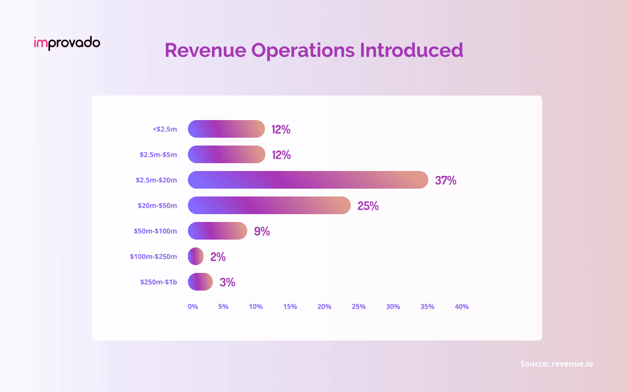 Gelir operasyonlarını başlatmak için doğru zaman ne zaman