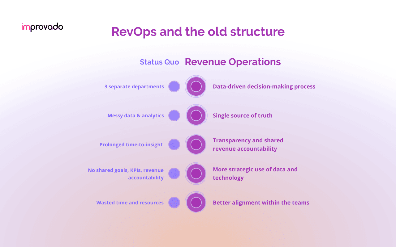 RevOps'un faydaları