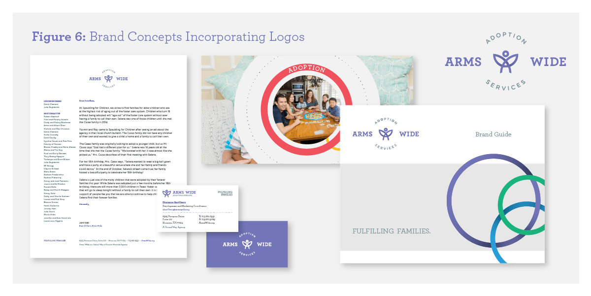 图 6：包含徽标的品牌概念