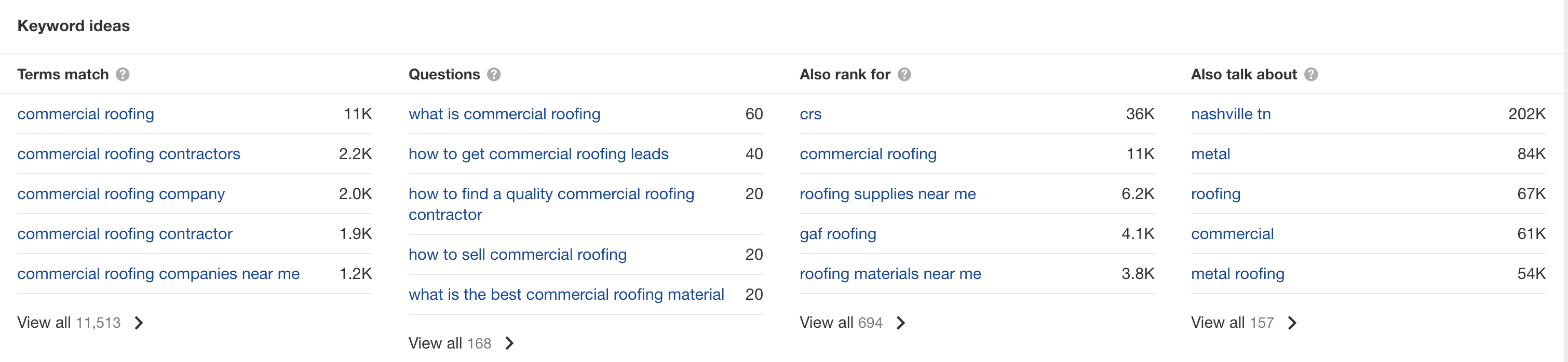Keywords für gewerbliche Überdachungen – für Google Ads und SEO