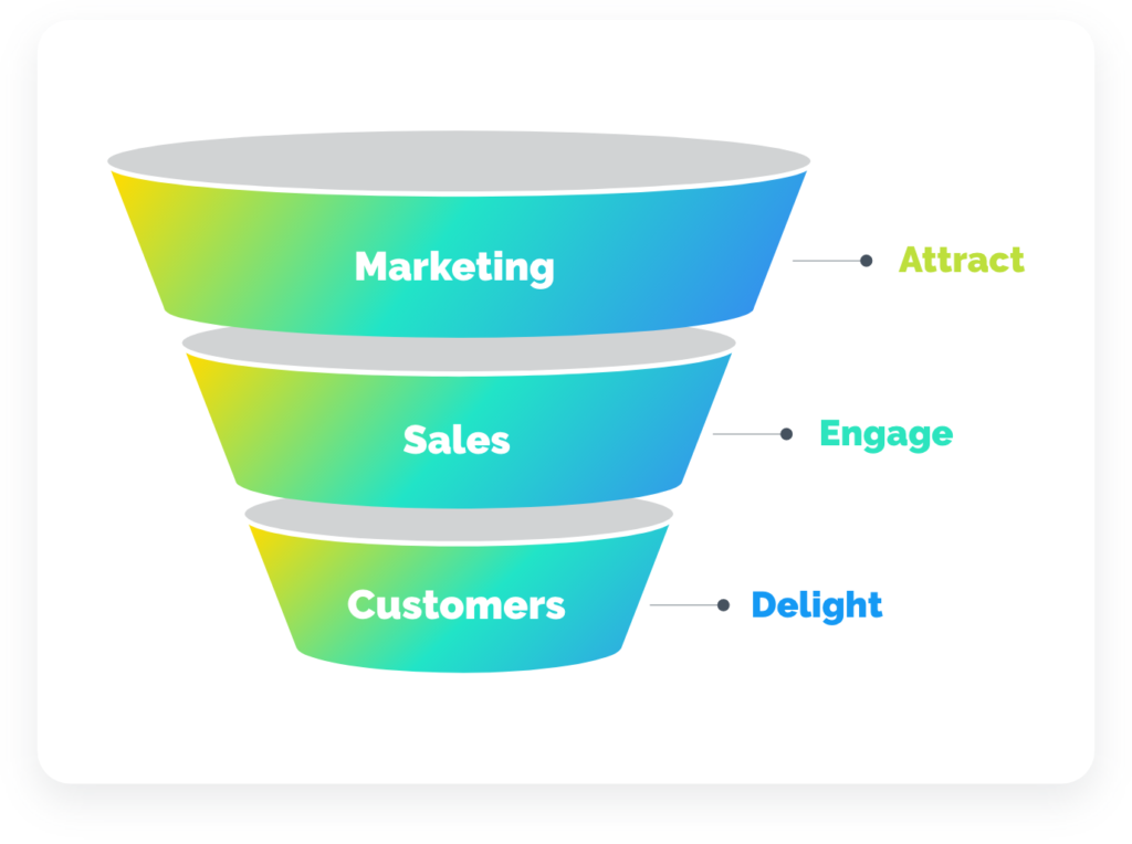Funil de marketing de conteúdo