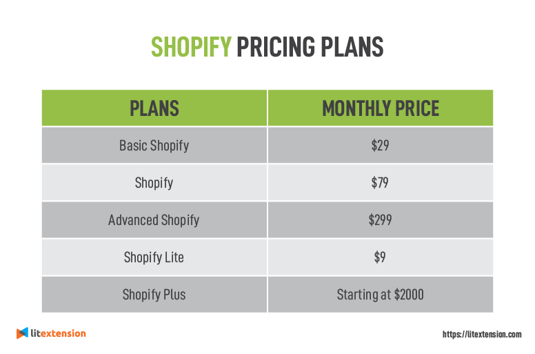 Planes de precios de Shopify