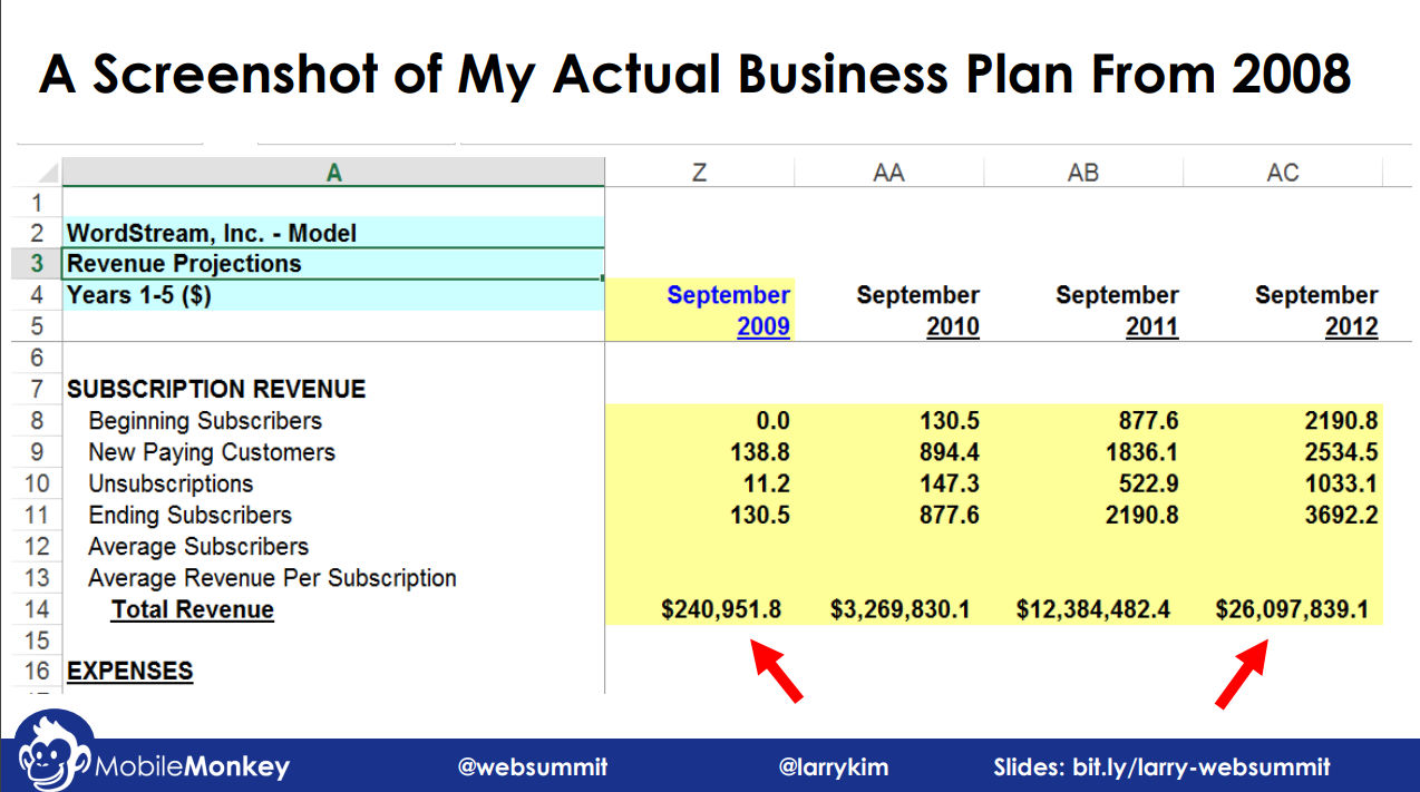 5 tratti comuni dei marketer di unicorni