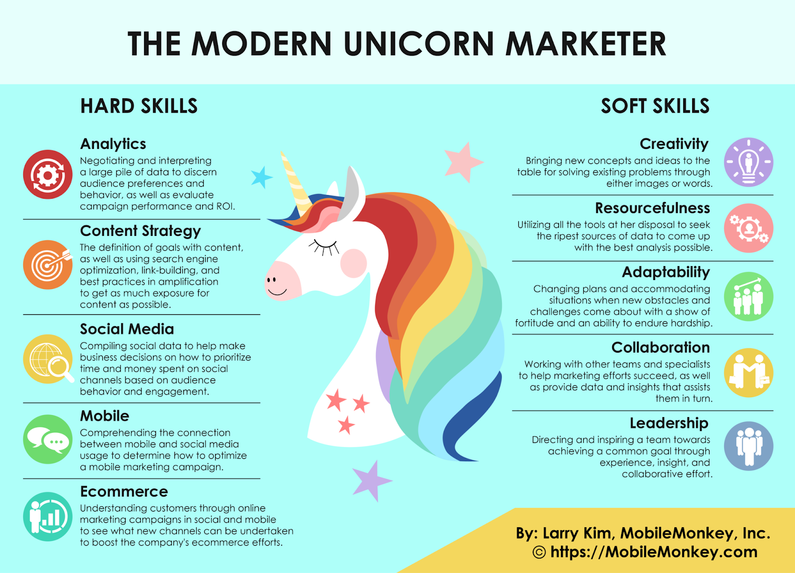 5 tratti comuni dei marketer di unicorni