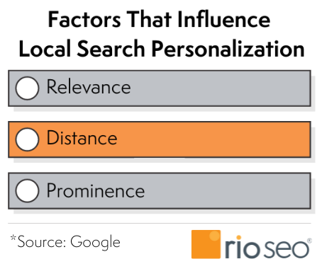 影響本地搜索個性化的來源因素