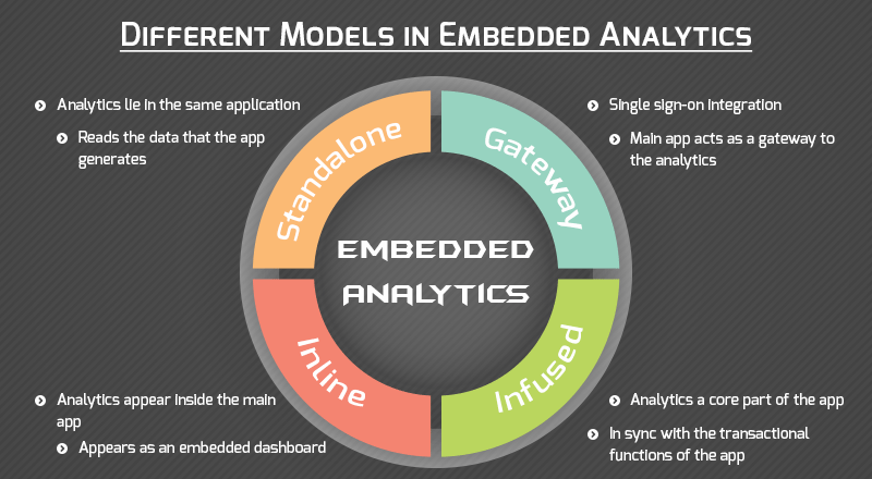 Diagramme des modèles d'analyse intégrés
