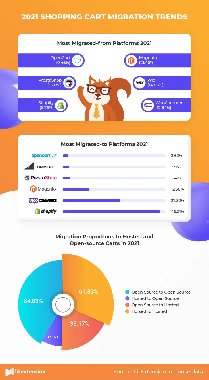 2021 Alışveriş Sepeti Taşıma Trendleri