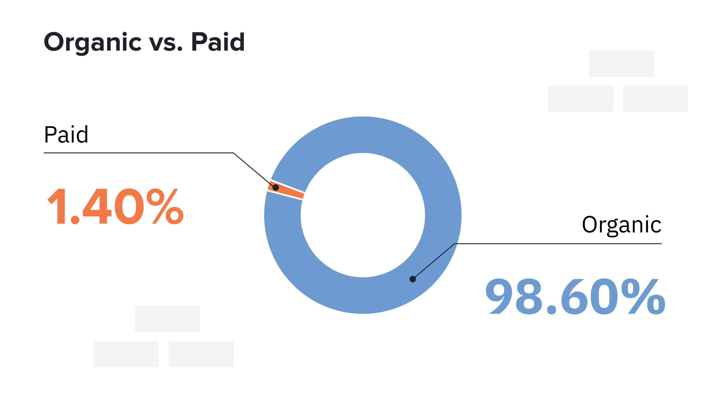 ruch organiczny vs ruch płatny