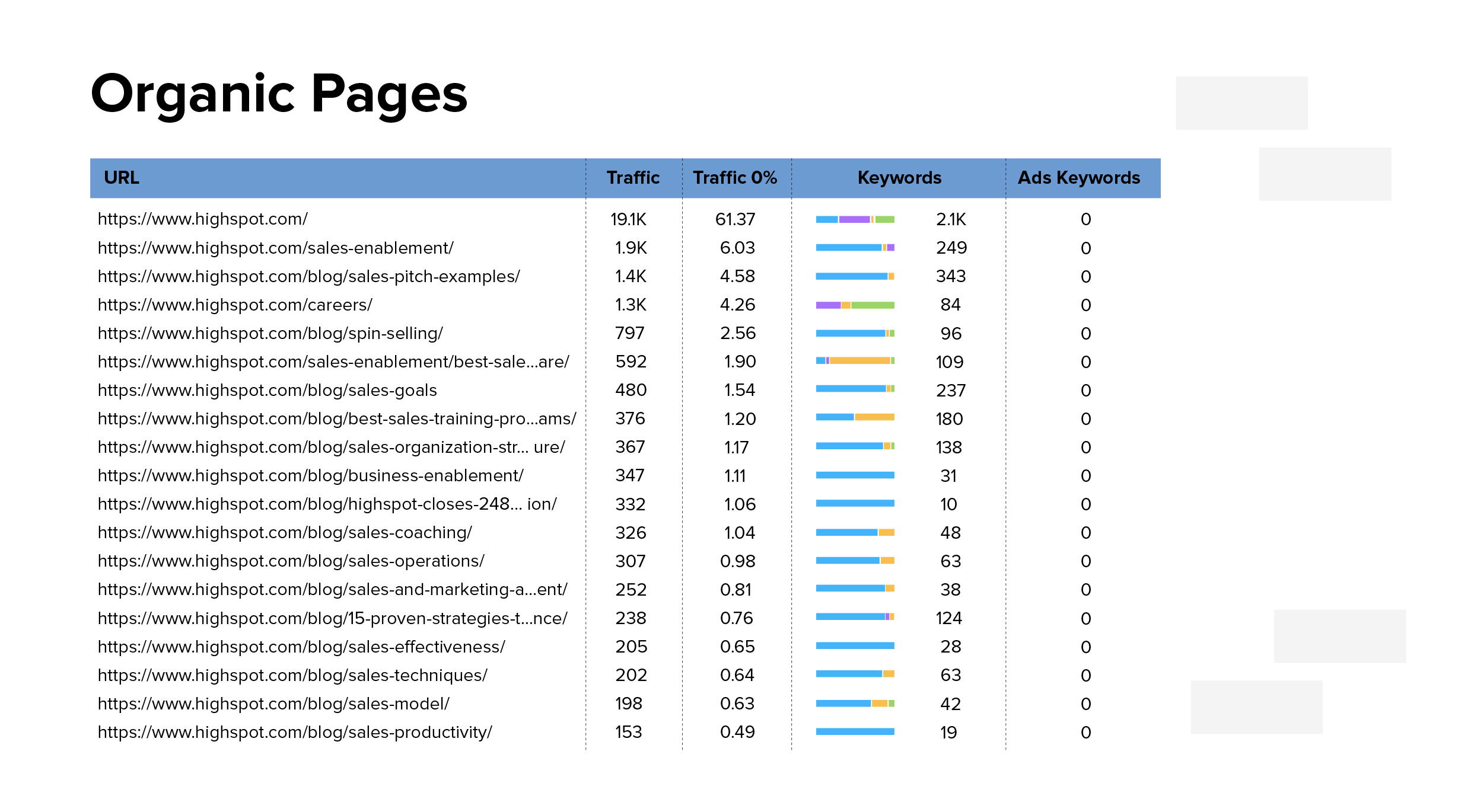 strony organiczne treści seo
